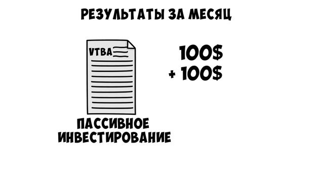 Робот советник ВТБ мои инвестиции. Результат инвестирования за месяц