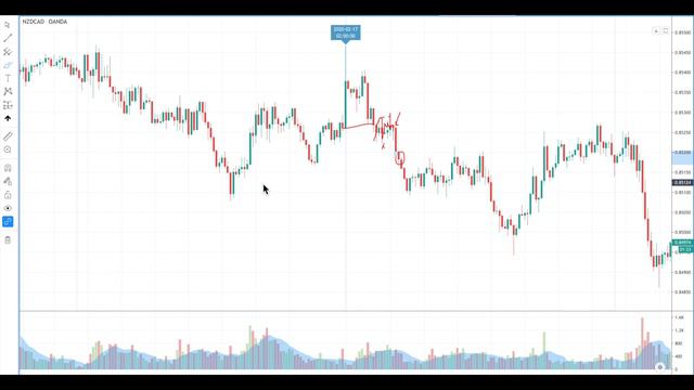 2. Eclipse Trade смотреть онлайн