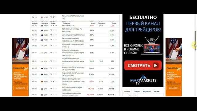 Специфика торговли на форекс. Форекс для умных. Гаценко Андрей (Angy) 10.10.2016
