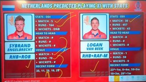 ned vs afg Dream11 Team II ned vs afg Dream11 Team Prediction II ned vs afg pitch report,34nd ODI