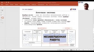 Что такое «Канбан»?