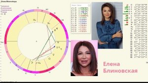 Астрология. Разбор натальной карты Елены Блиновской