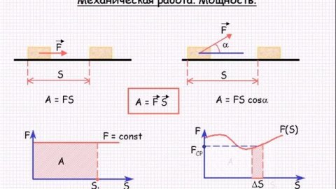 Механическая работа Мощность Урок 24