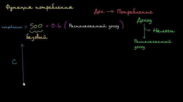 Функция потребления: основы