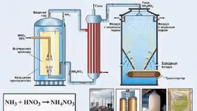 Азотная кислота в лаборатории. Выпарить азотную кислоту. Строение атома азотной кислоты. Фосфор и концентрированная азотная кислота. Растворимость азотной кислоты.