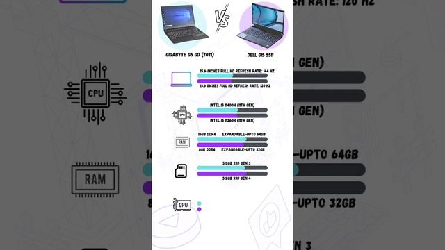 Dell G15 5511 vs Gigabyte G5 GD (2021) #gigabyte #dell #delllaptop #dellg15 #gigabyteg5 #laptop