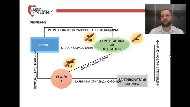 СЕКРЕТЫ УСПЕШНОЙ ЧАСТНОЙ ПРАКТИКИ ДЛЯ БУХГАЛТЕРОВ