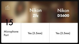 Nikon zfc vs Nikon D5600 // Top 30 specs and comparison