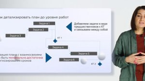 14. Диаграмма Ганта, связи и длительности задач в плане