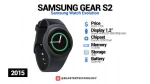 Samsung Galaxy Watch Evolution 2009-2020