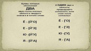 Урок (1) Фонетика. Общие сведения о звуках и буквах.