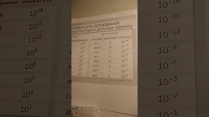 Метод рядов или измерение размеров малых тел - решение задач по физике