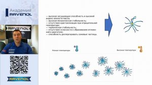 Технология RAVENOL USVO® - сохранение стабильной вязкости
