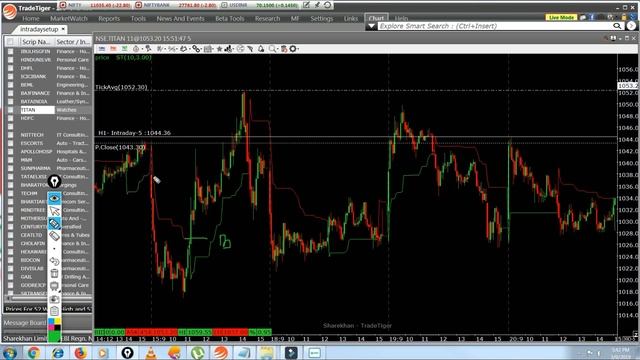 Why Trading strategy gives False signals, How to handle it Learn with me.