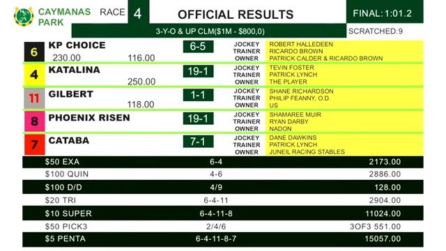 Caymanas Park Jamaica | Saturday, January 27, 2024. смотреть онлайн