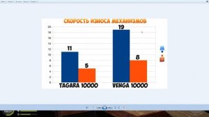 Русская Рыбалка 4: Tagara 10000 или Venga 10000