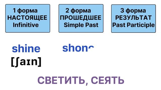 Неправильные глаголы английского языка. Выучи навсегда! Тренажер #НеправильныеГлаголы