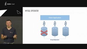 Mykola Marzhan | Running MySQL on Kubernetes