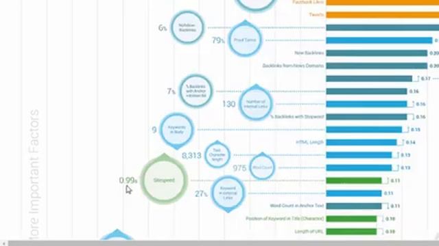 3 How a 2 Second Improvement in Site Speed = 100% Increase in Conversions смотреть онлайн
