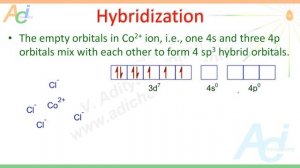 Cobalt tetrachloride [CoCl4]2- ion - Structure - hybridization - color - leChatelier principle