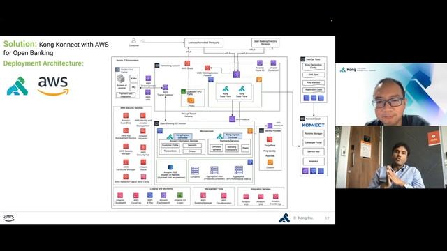 Managing Multi-Region and Multi-Platform APIs With Kong Konnect and AWS смотреть онлайн