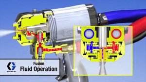 Пистолет для установки высокого давления GRACO