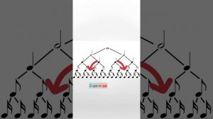 Нескучное сольфеджио лайфхак № 3. Длительности и их написание