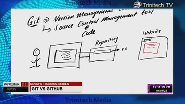 (Git Video1) What Is Git & Github смотреть онлайн