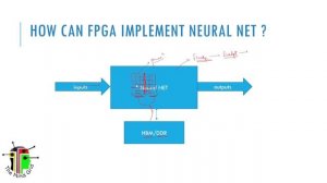 Relevance of FPGA in Machine Learning