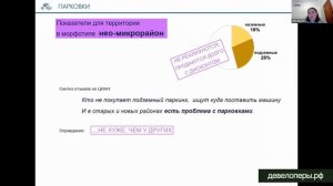 ВЕБИНАР 13.06. Матрица SpaceMate и типологии городских сред