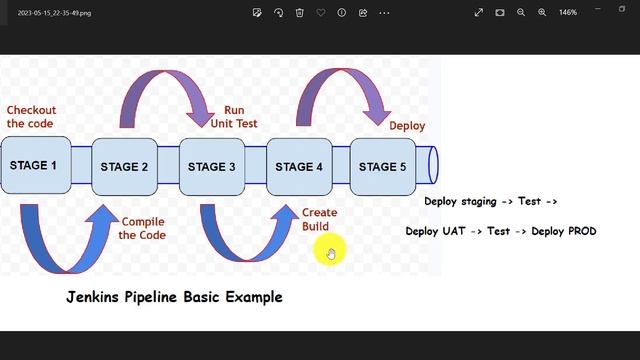 What is Jenkins Pipeline | Basic Syntax of Jenkins Pipeline Script with example #jenkins