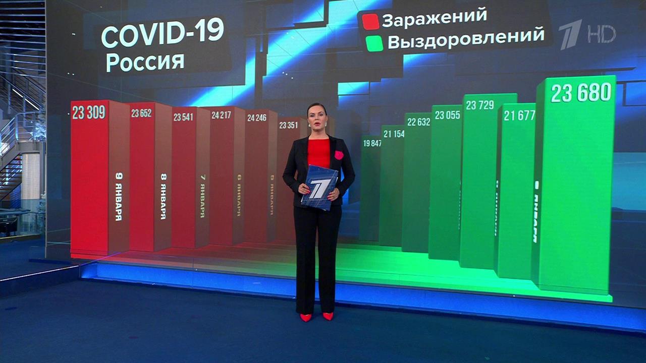 Программа первого канала 23 февраля 2024 года. Россия-1 программа 23 февраля 2023.
