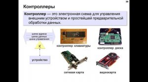 Как устроен компьютер. Лекция 3. Магистрально-модульная организация компьютера
