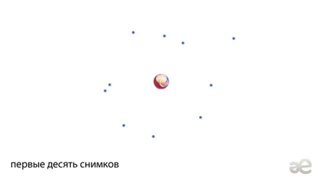 Что такое атомная орбиталь
