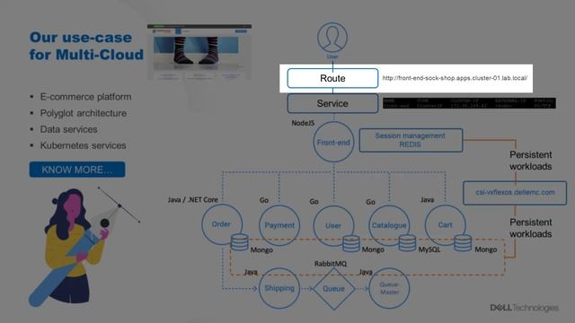 Deploy microservices app to Openshift смотреть онлайн