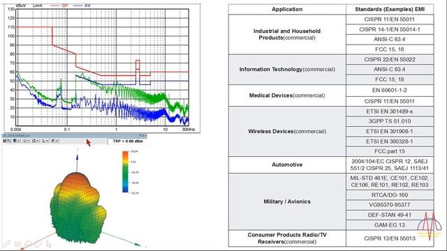 EMC and EMI смотреть онлайн