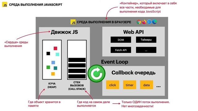 Ускоренный Курс по Асинхронному JavaScript ?? за 5 Часов ? | JavaScript Уроки Visual Studio