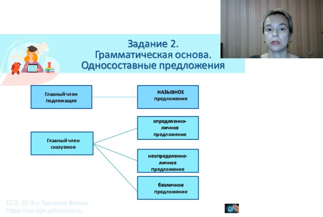 Вебинар огэ. Подготовка к вебинару.