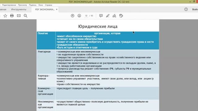 Экономика.7. Экономика потребителя и производителя. Юридические лица.