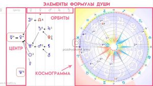 Основные элементы Формулы Души | Астропсихология