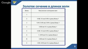 Урок №1. Волновая теория Эллиотта простым языком.