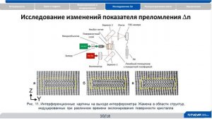 Волноводные структуры, индуцированные лазерным излучением в поверхностно легированном кристалле нио