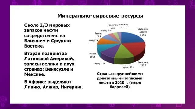 Всемирная история. 11 класс. Хозяйственная специализация государств /29.09.2020/
