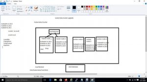 Lecture 9 Kubernetes Kubeadm Cluster Upgrade From Older Version To New Version IN HINDI