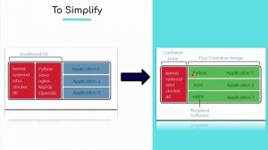 How to Use Docker to Deploy Machine Learning Models