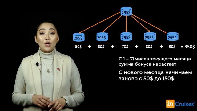 Презентация InCruises 2019 от Сандугаш Мавленовой смотреть онлайн