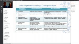 Как помочь подростку преодолеть лень и включиться в учебу