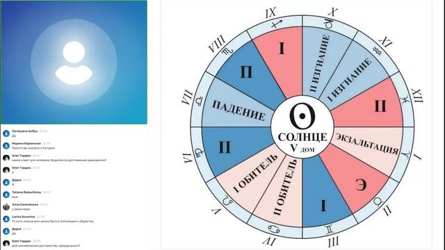 Солнце в знаках зодиака часть 1 смотреть онлайн