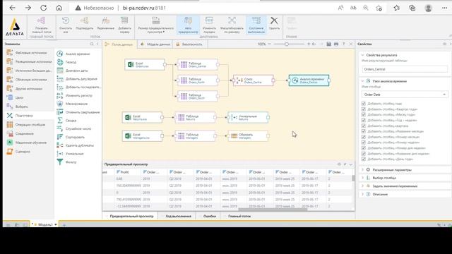 Как построить модель данных в Дельта BI