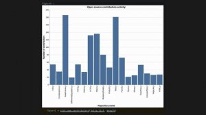 Git Tutorial: Visualize Your Github Activity With GithubAPI